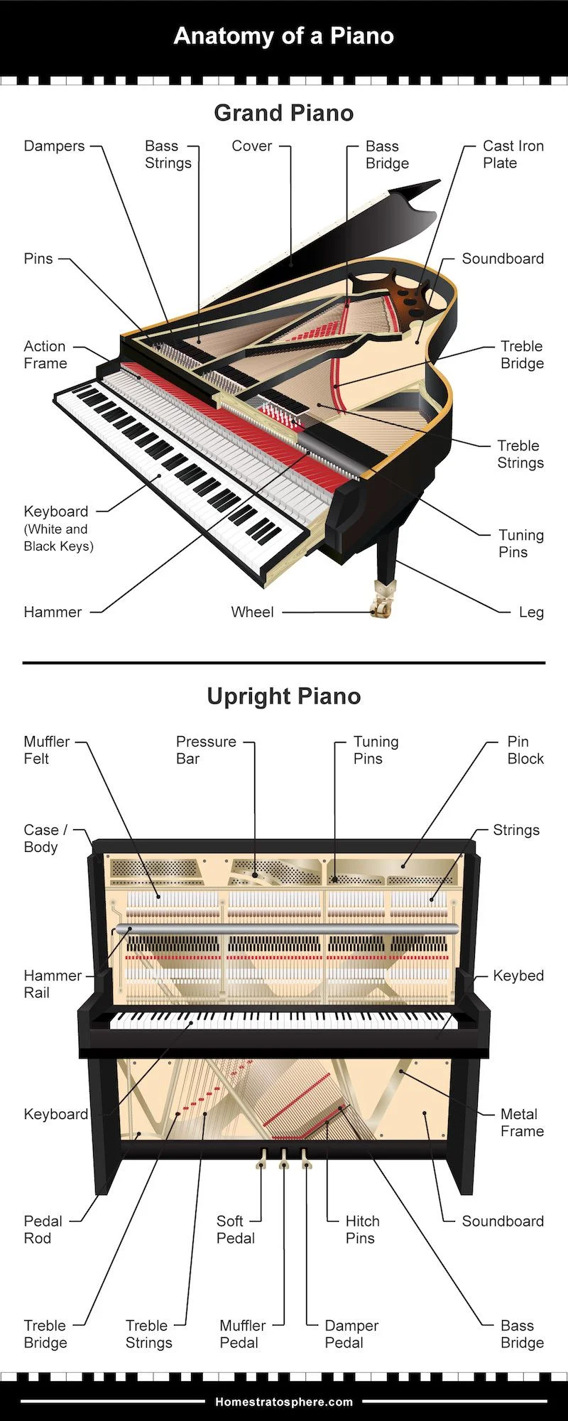 Cấu trúc bên trong phím đàn piano và cơ chế hoạt động