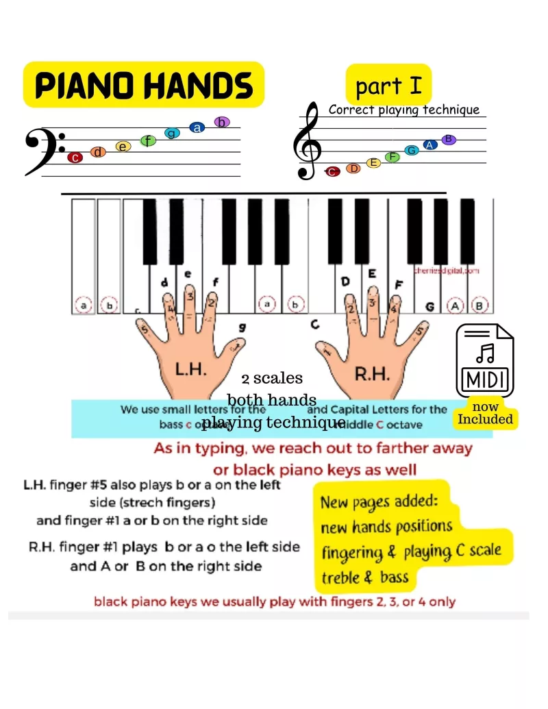Luyện tập piano
