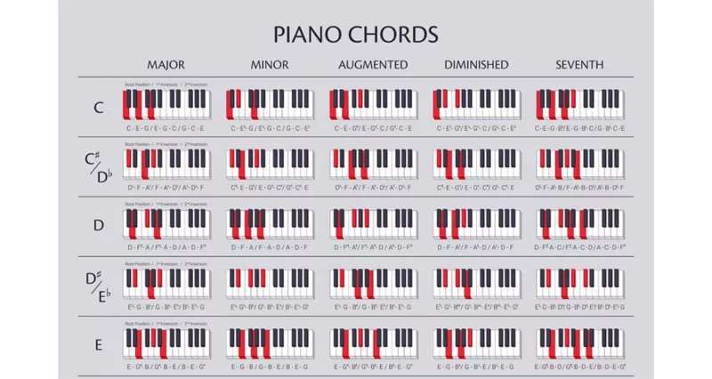 Học Piano Với AI: Biến "Thầy Giáo Ảo" Thành Đồng Minh Chinh Phục Phím Đàn