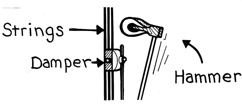 Chi tiết piano cao cấp tại Nghệ An