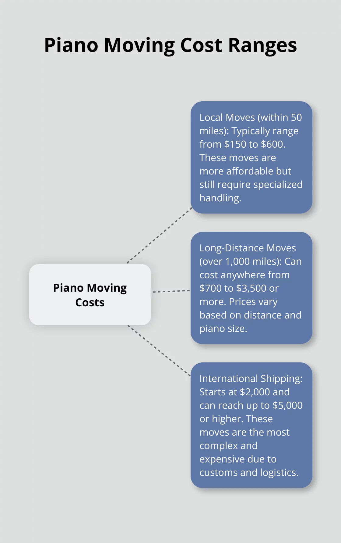 Chi phí dịch vụ sửa chữa piano