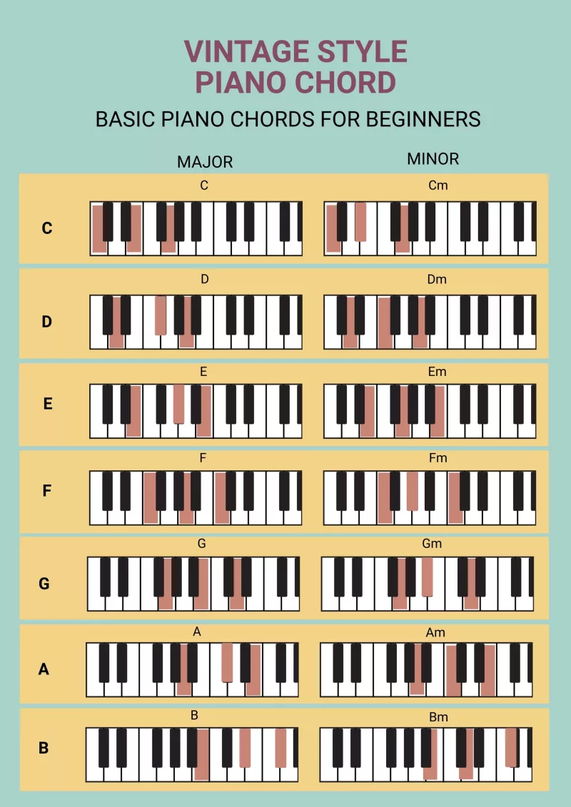 Đánh Thức Tai Vàng": Bí Quyết Luyện Nghe Piano Để Nhận Diện Hợp Âm & Melody Bất 