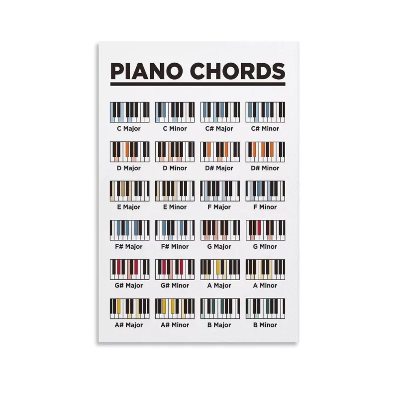 Luyện tập piano