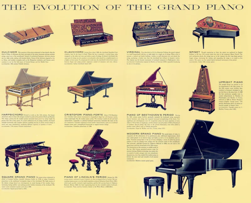 Thương hiệu piano uy tín tại Thanh Hóa