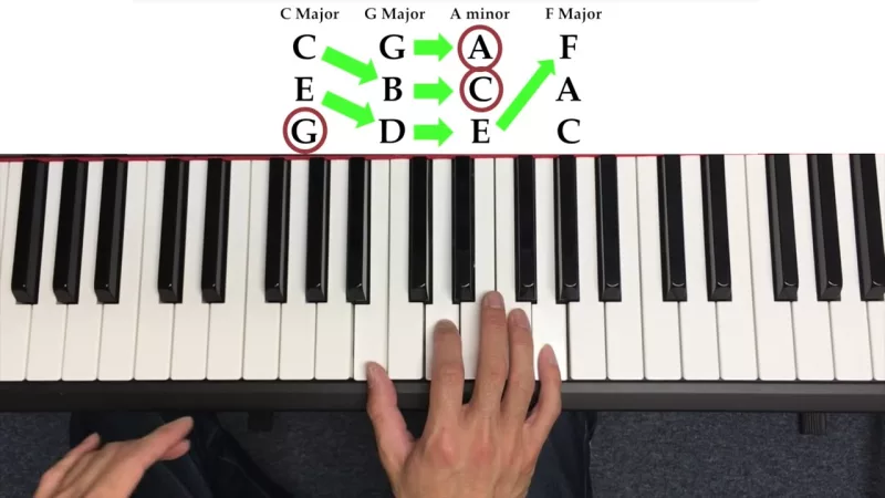 Luyện tập piano