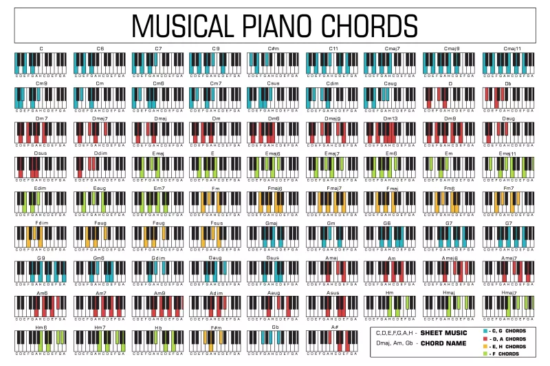 Kỹ thuật chơi piano